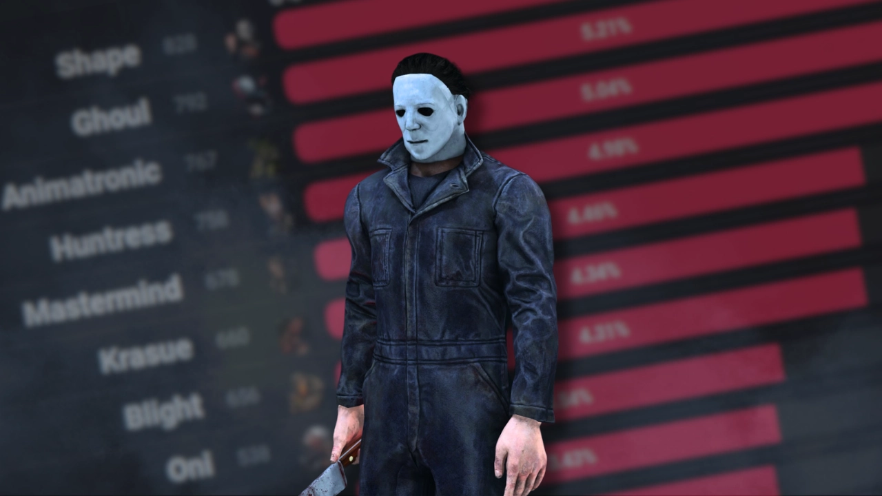 Dead by Daylight Most Played Killers – October 2025 Stats